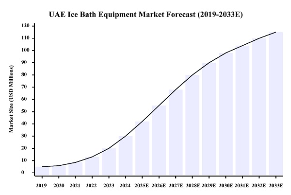 Nhà phân phối độc quyền Giải pháp trị liệu tắm nước đá Hi-Q GROUP® tại thị trường UAE