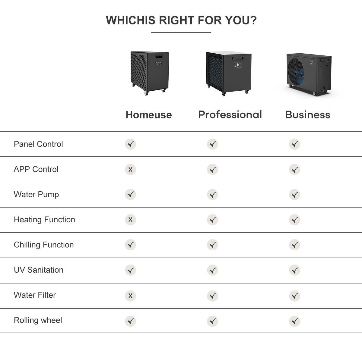 Hướng dẫn người mua chọn máy làm lạnh nước chuyên nghiệp tốt nhất để tắm đá ở Trung Quốc